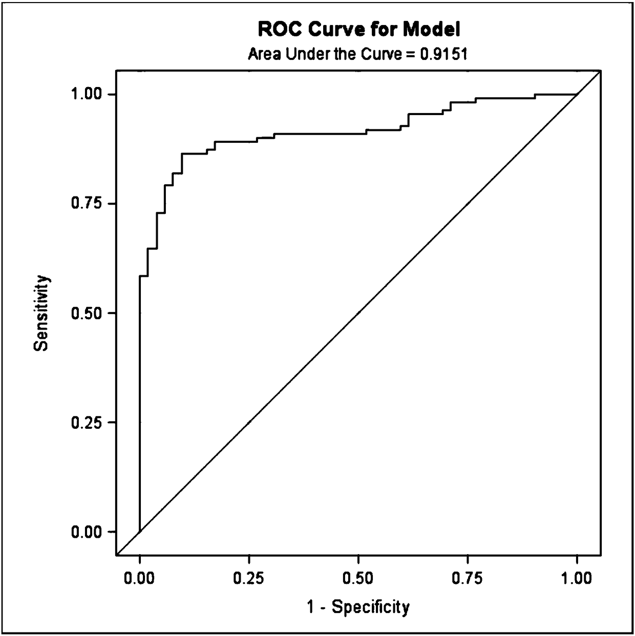 A lung cancer risk prediction kit for Chinese urban population with pulmonary nodules based on CT images and biomarker profiles