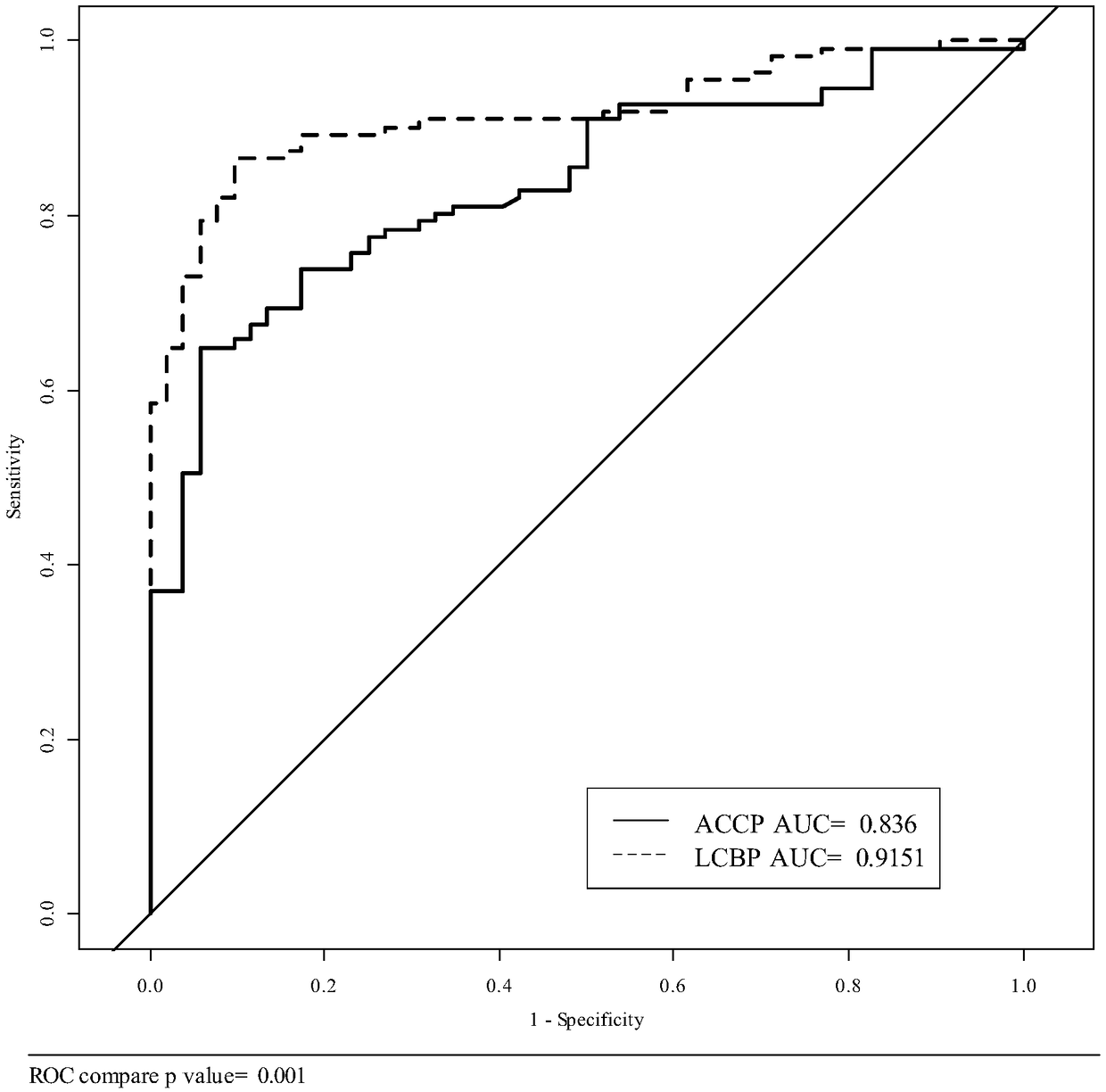 A lung cancer risk prediction kit for Chinese urban population with pulmonary nodules based on CT images and biomarker profiles