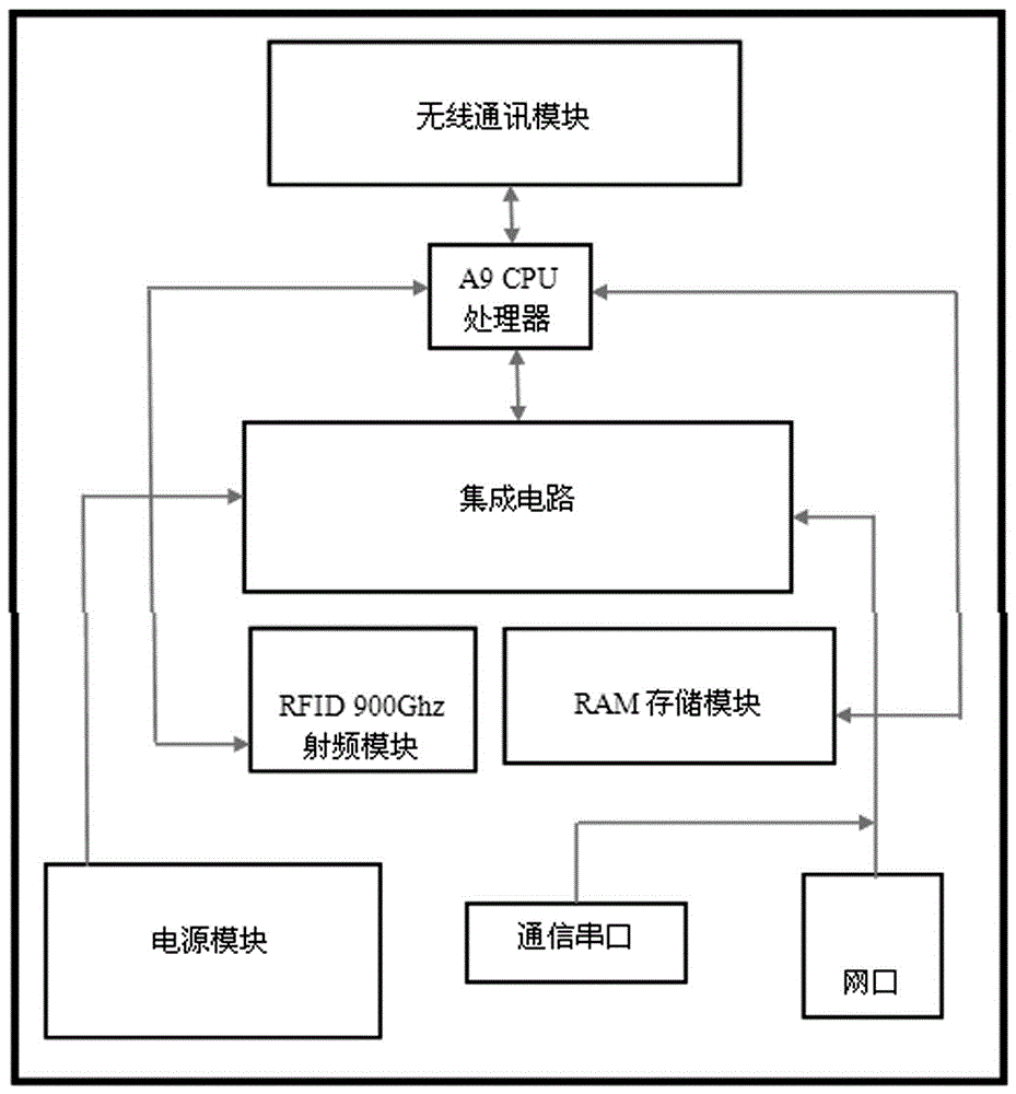 Operational energy consumption monitoring apparatus for transformer substation