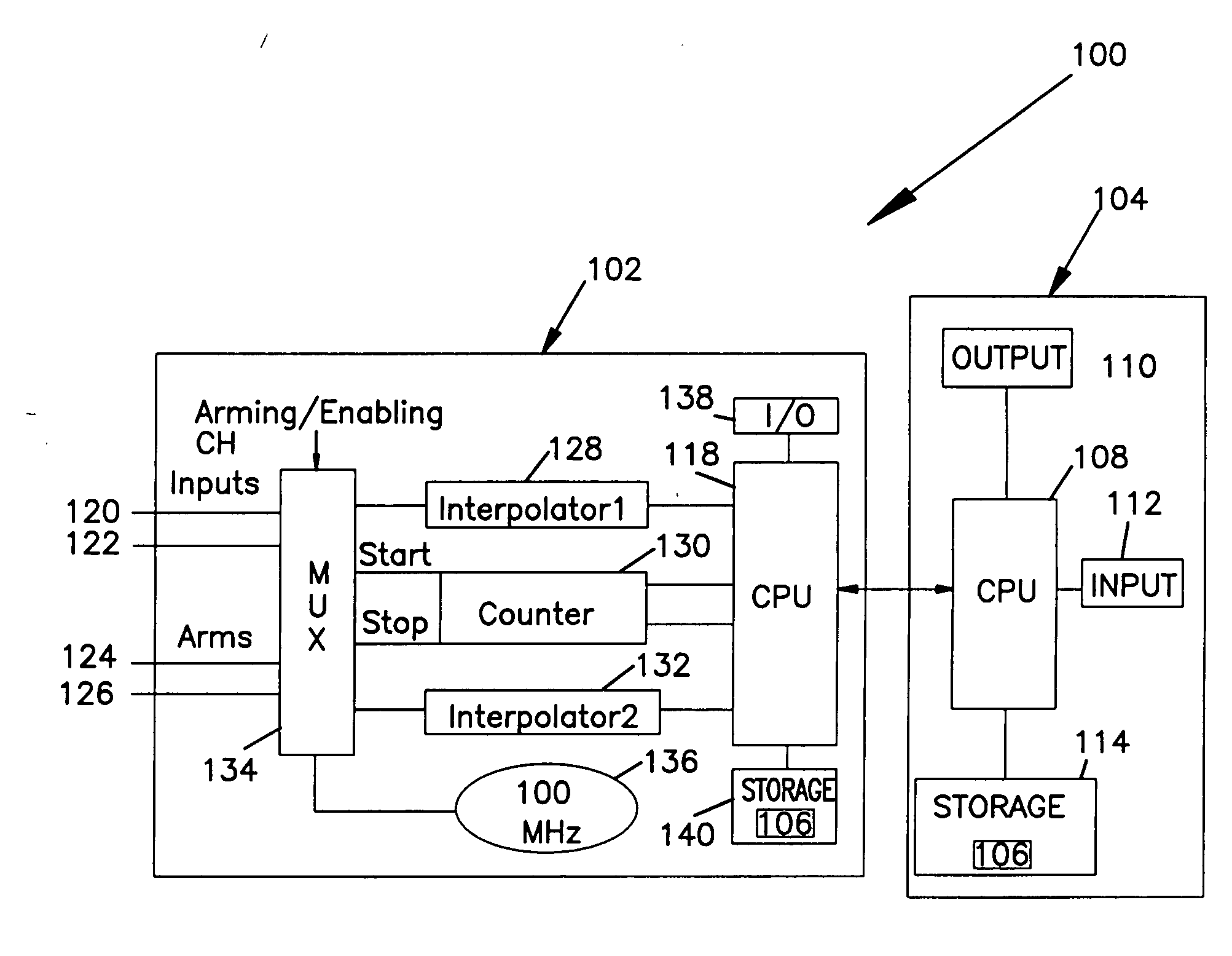 Method and apparatus for analyzing measurements