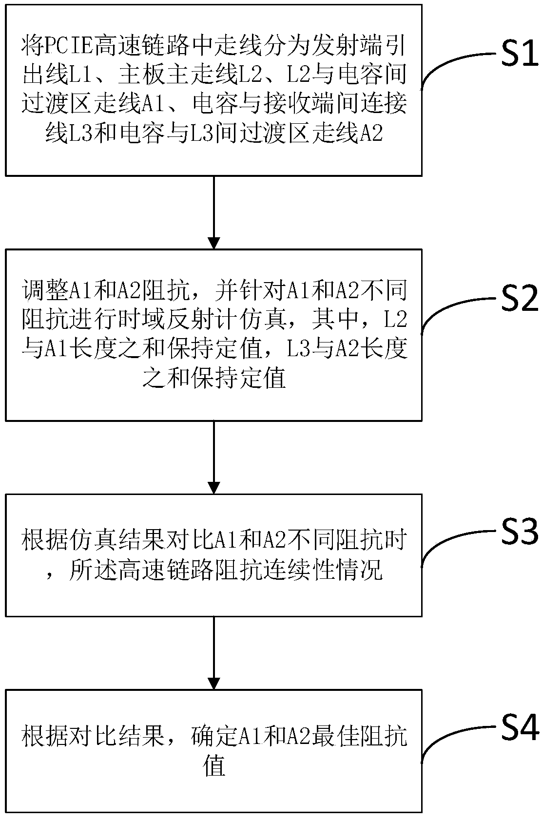 Method for optimizing impedance discontinuity at high-speed link capacitor