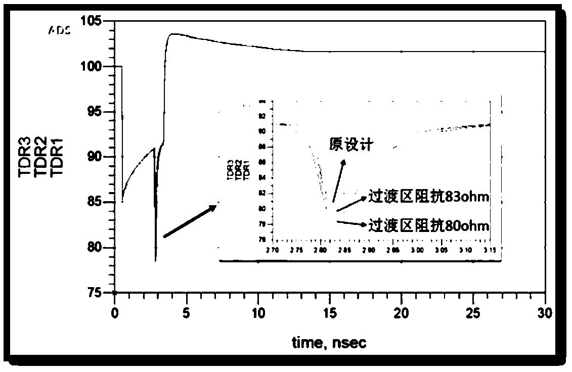 Method for optimizing impedance discontinuity at high-speed link capacitor