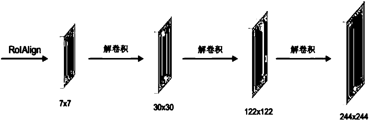 Method of object consistency detection based on end-to-end deep-learning