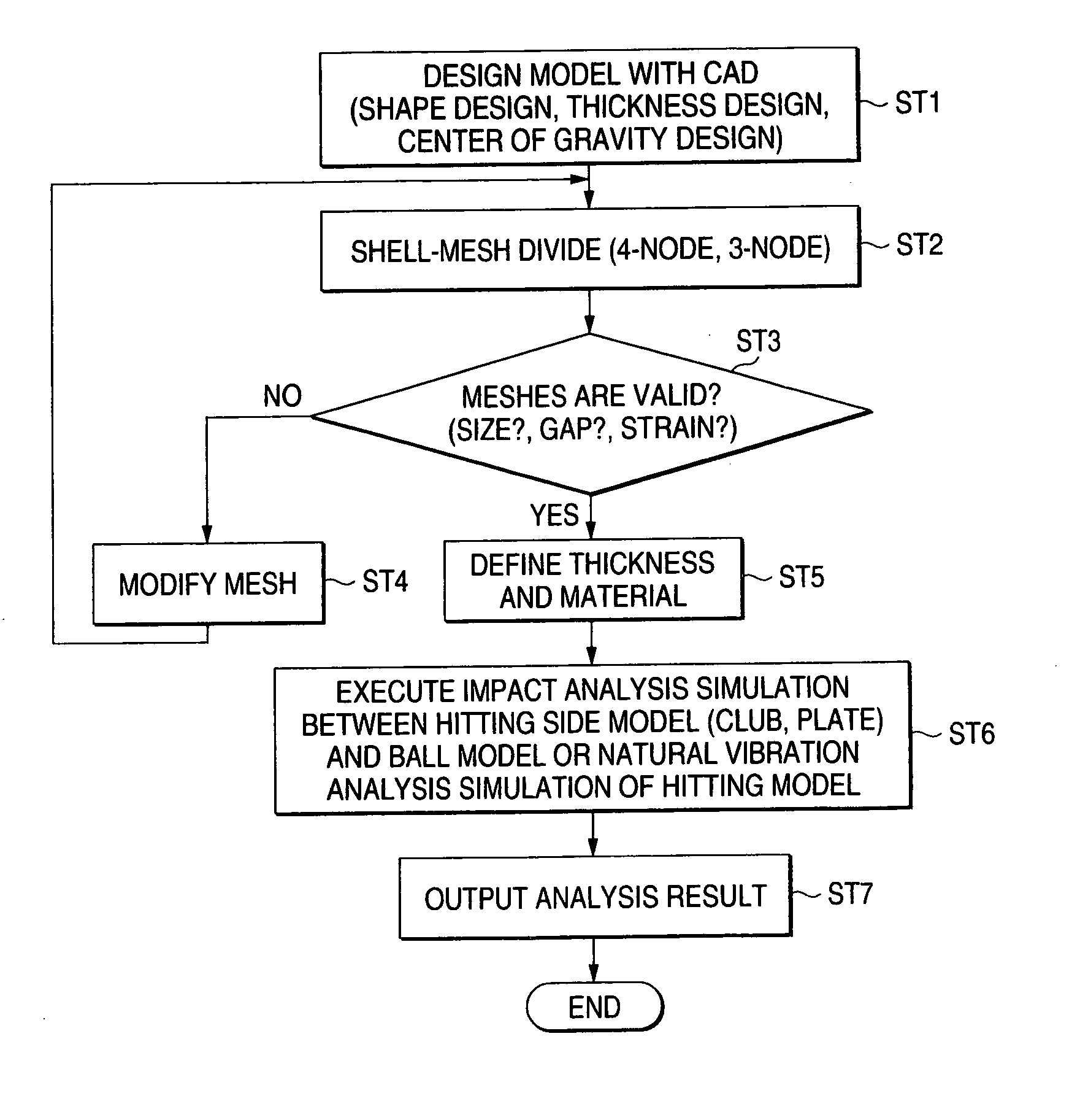 Method for simulating performance of golf club head