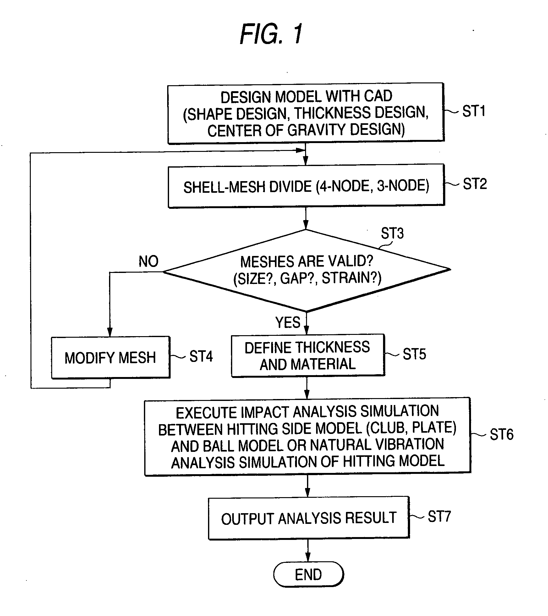 Method for simulating performance of golf club head