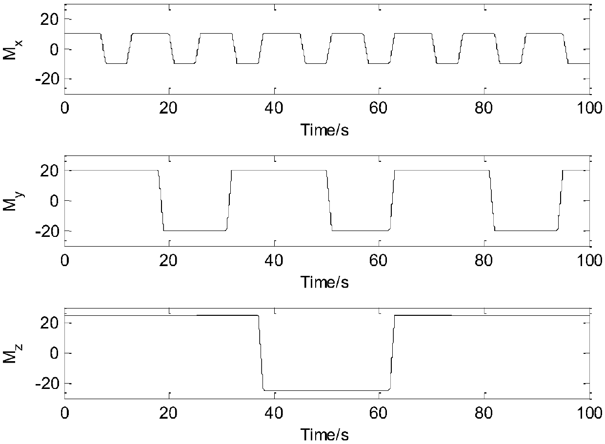 A method for on-orbit identification of moment of inertia of spacecraft with flexible attachments under large-angle maneuvering