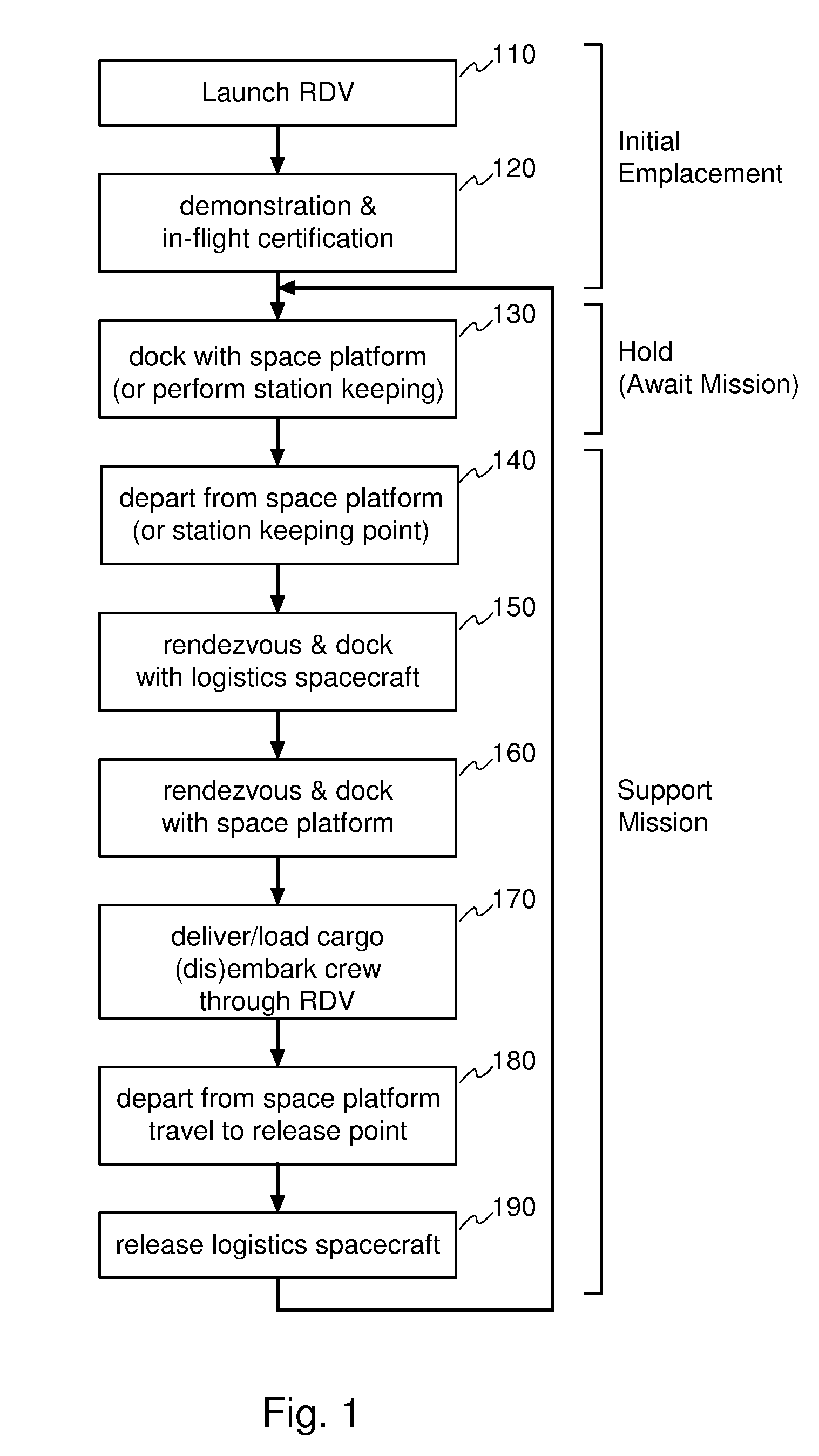 Spacecraft Interface Module for Enabling Versatile Space Platform Logistics Support