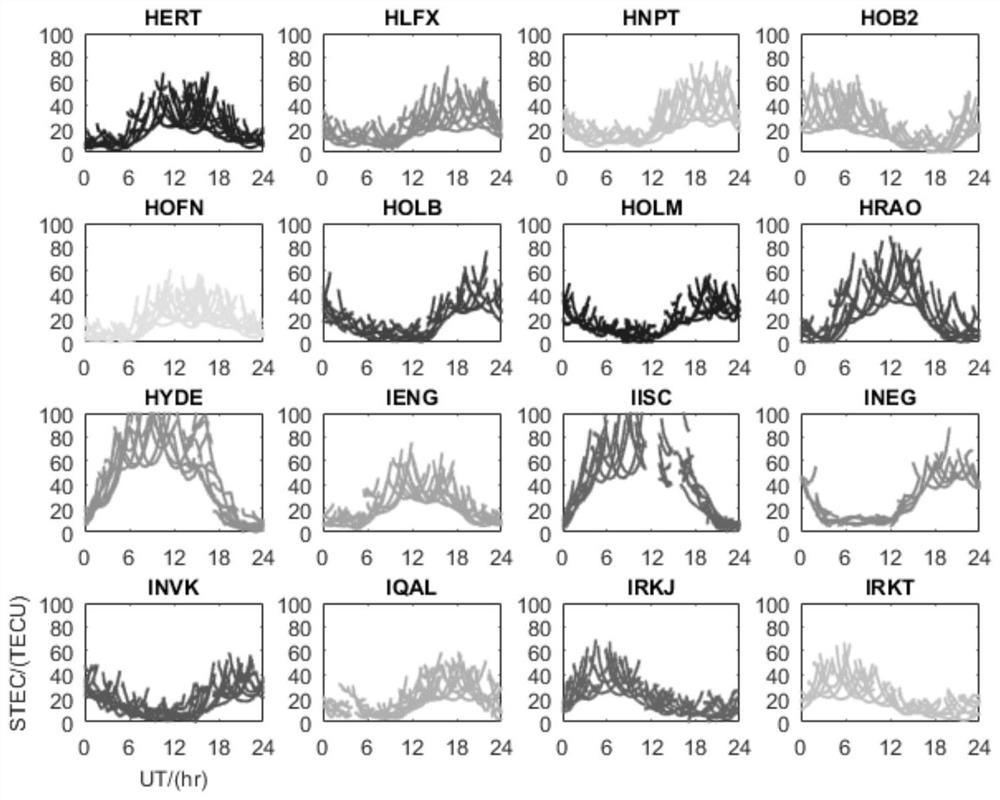 An ionospheric tomography method based on vertical survey data constraints