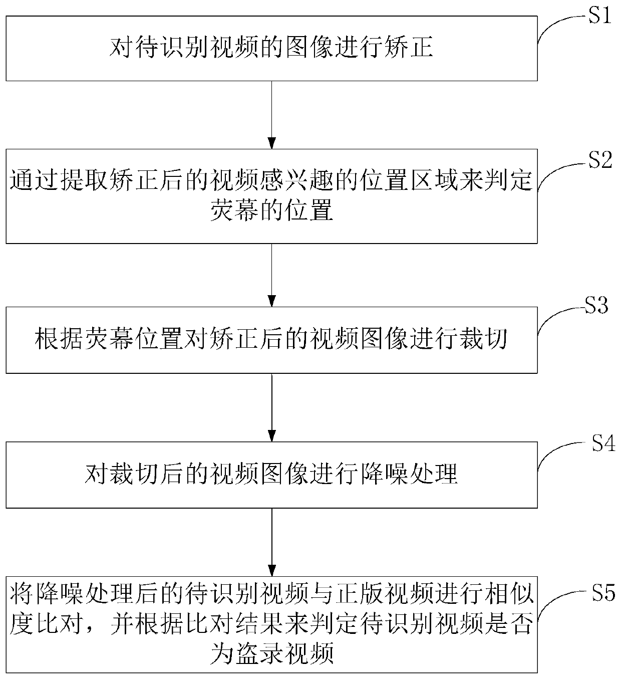 Bootlegging video identification method and system