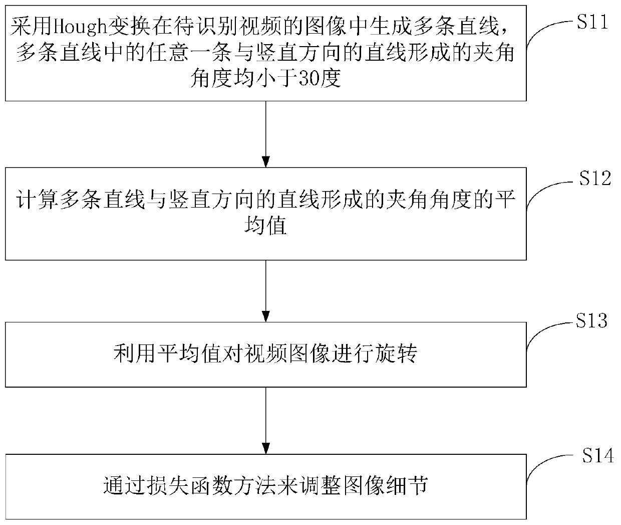 Bootlegging video identification method and system