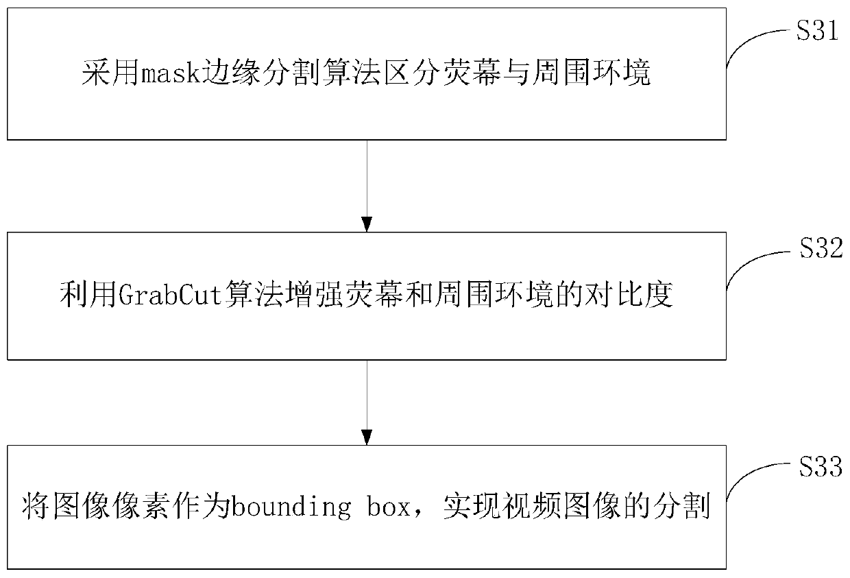 Bootlegging video identification method and system