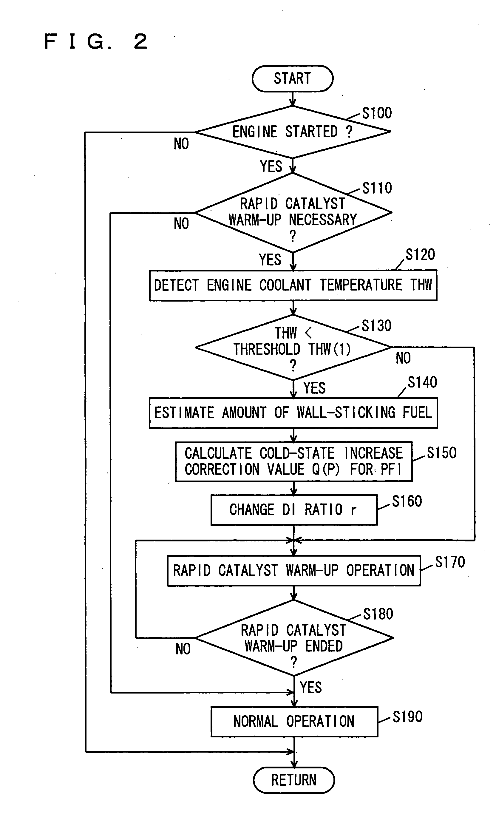 Control apparatus for internal combustion engine