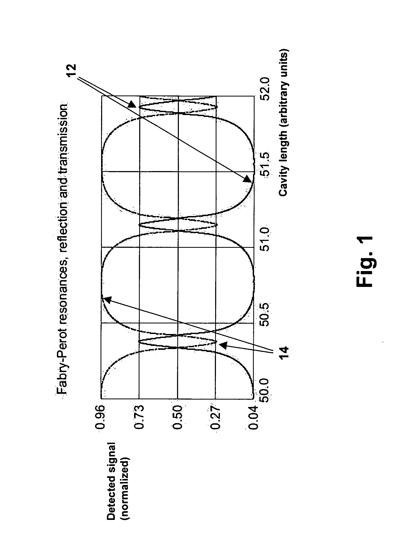 Fabry-perot resonator apparatus and method including an in-resonator polarizing element