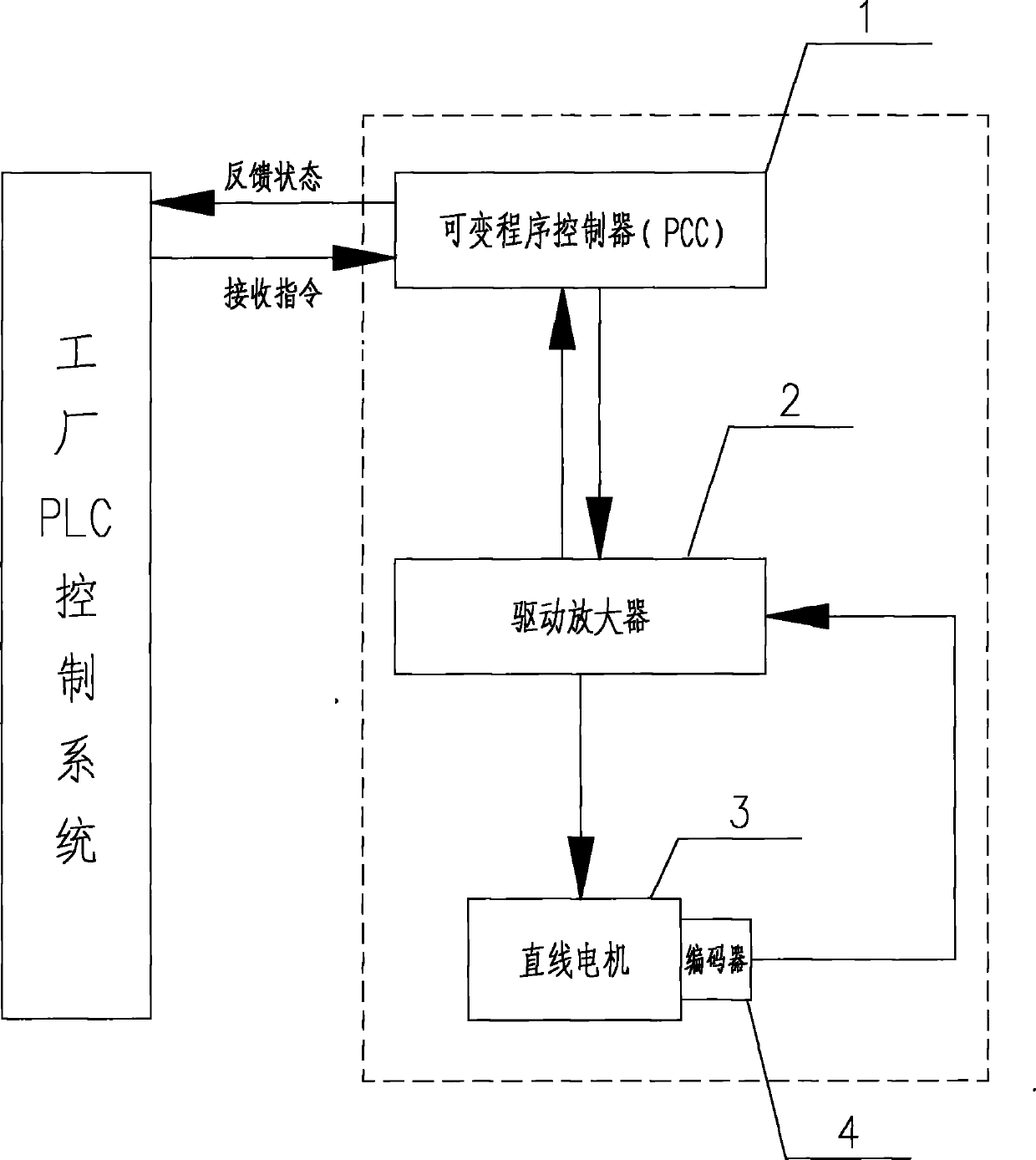 Direct-drive crystallizer vibration generating device and non-sinusoidal vibration method