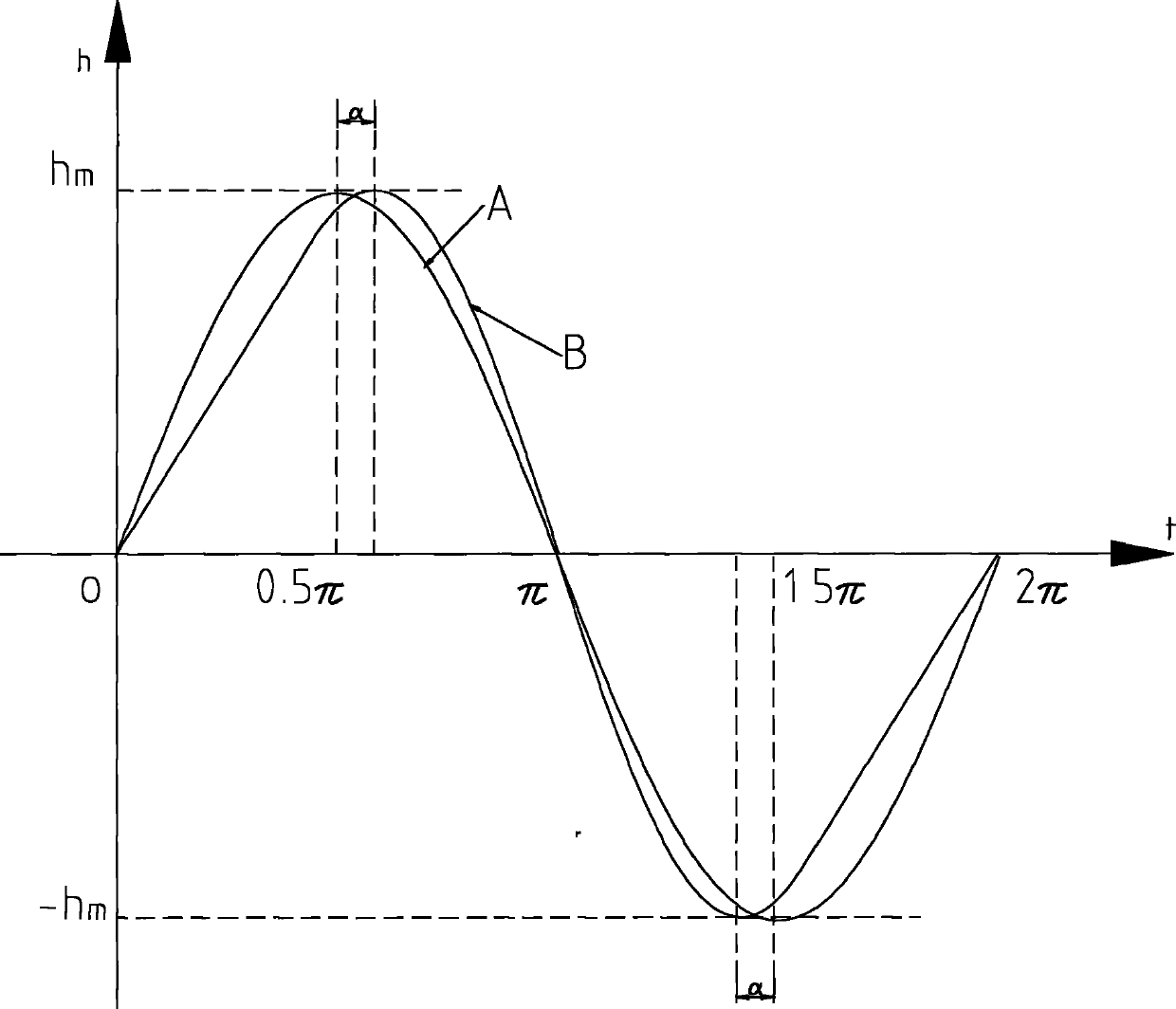 Direct-drive crystallizer vibration generating device and non-sinusoidal vibration method