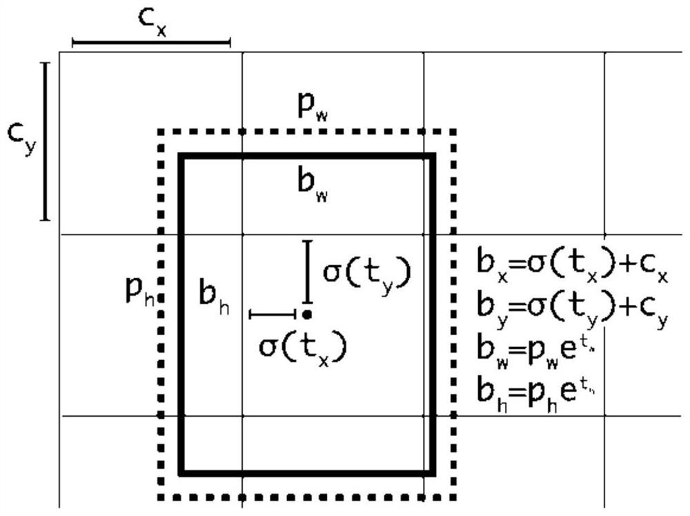 Network intrusion detection method based on deep learning