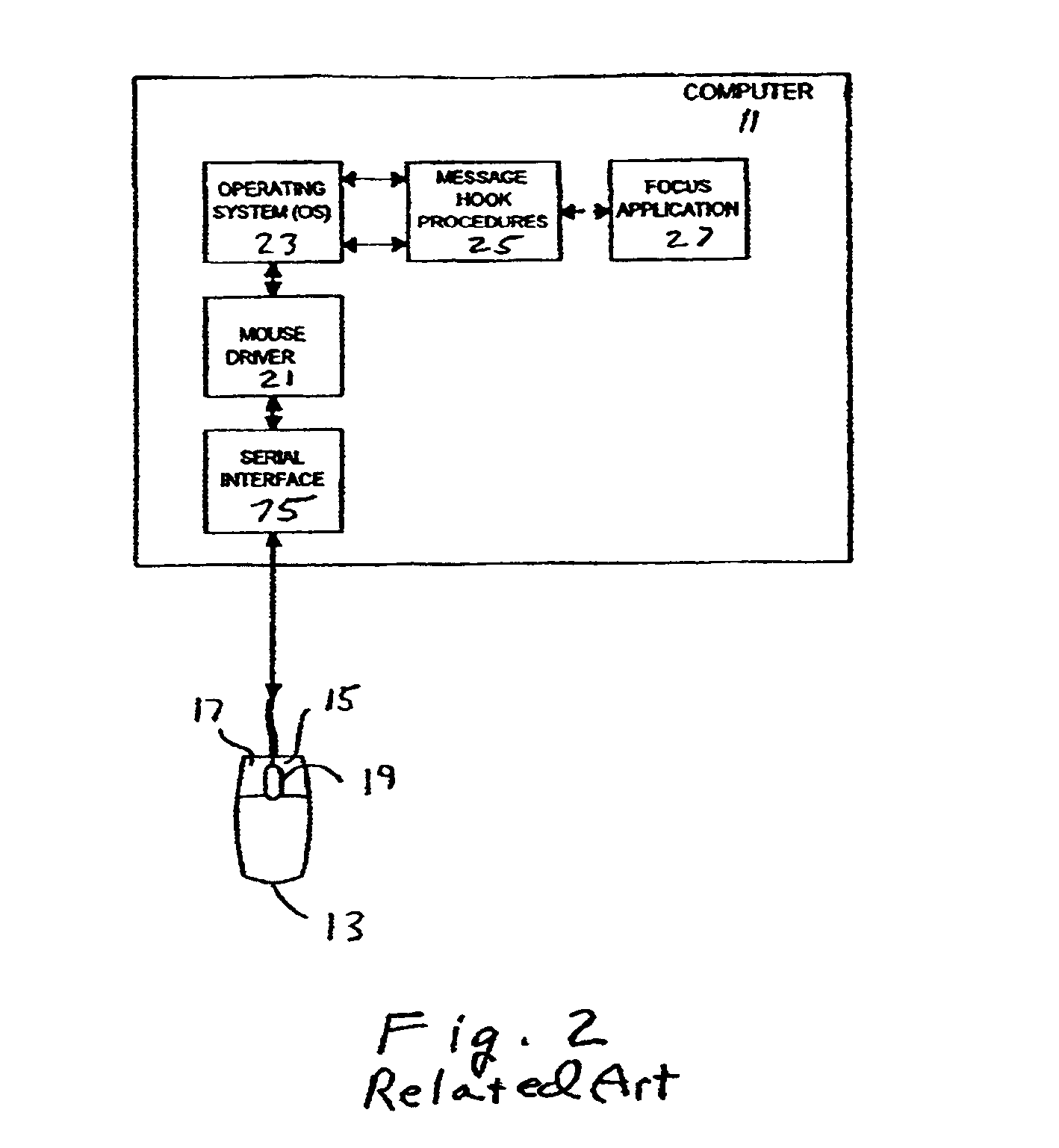 Capacitive sensing employing a repeatable offset charge