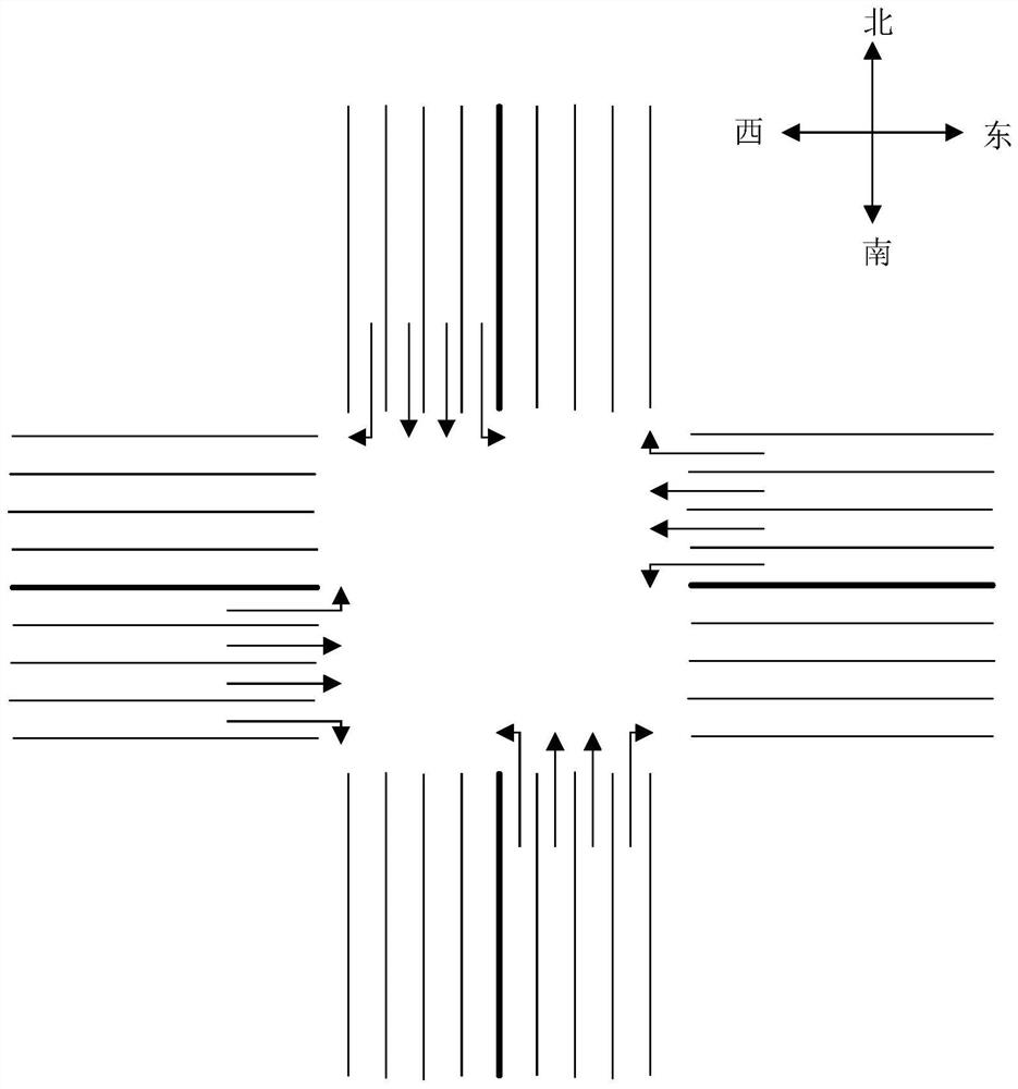 Training method of traffic signal control model and traffic signal control method