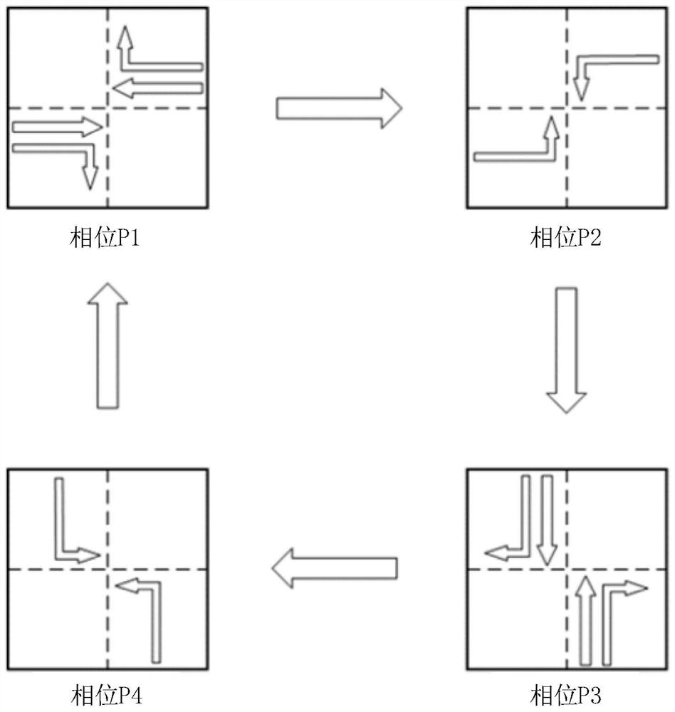 Training method of traffic signal control model and traffic signal control method