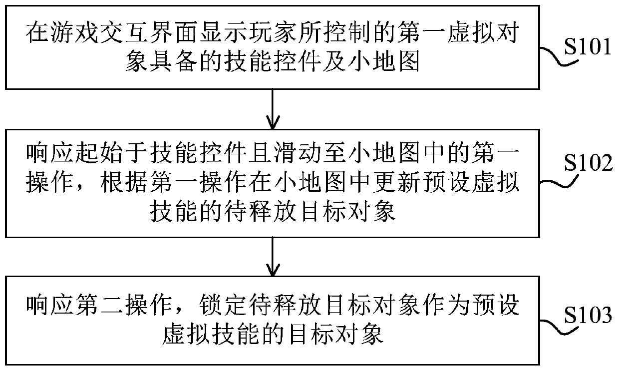 Information processing method and device in game and storage medium