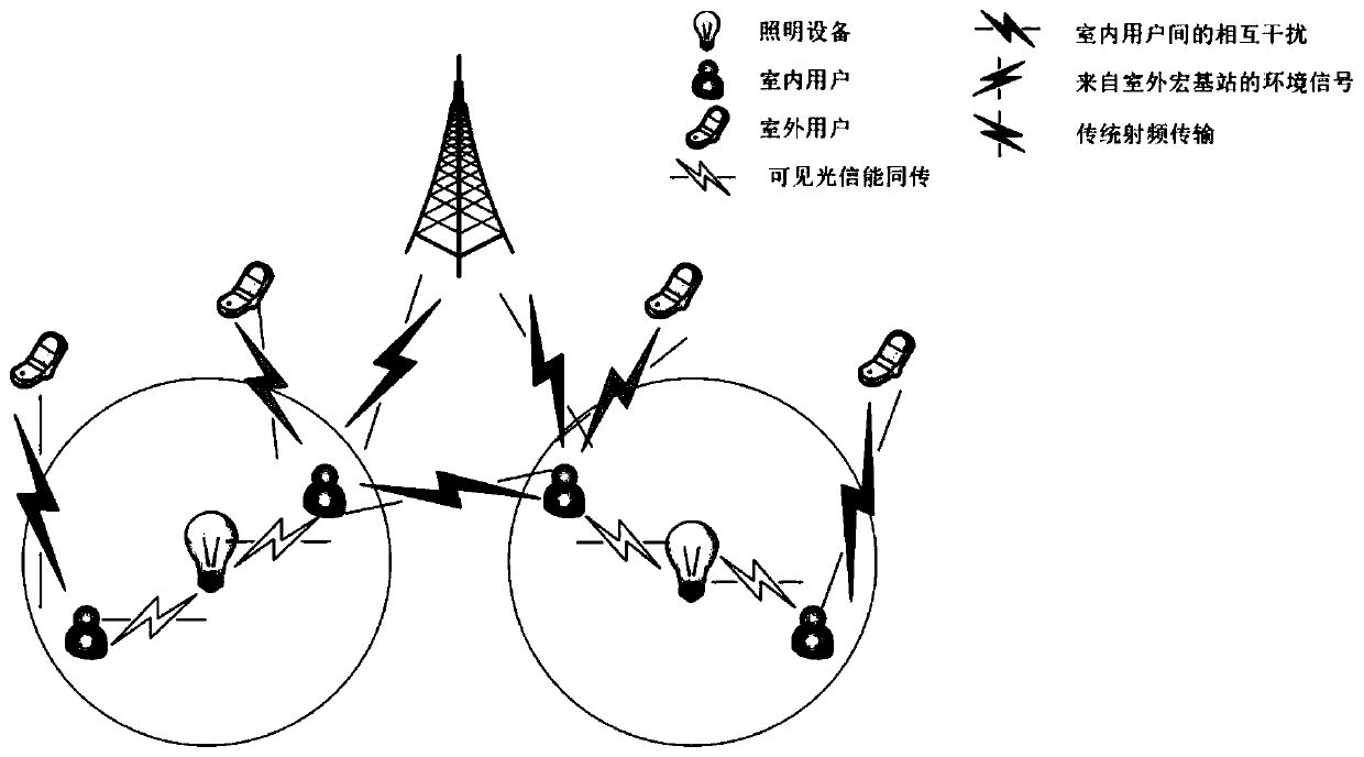 Visible light and radio frequency hybrid communication method based on energy collection