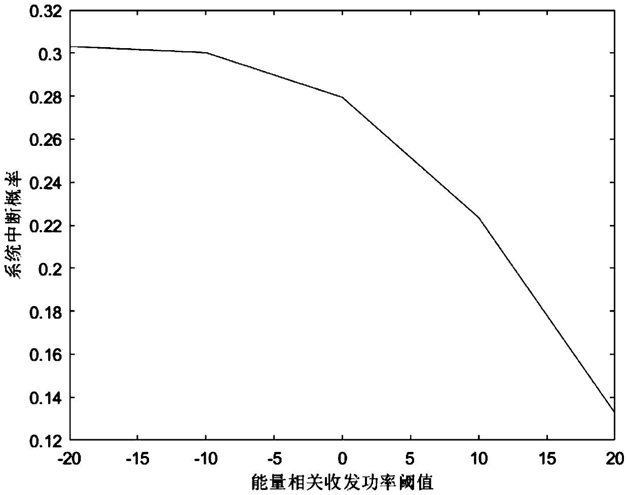 Visible light and radio frequency hybrid communication method based on energy collection