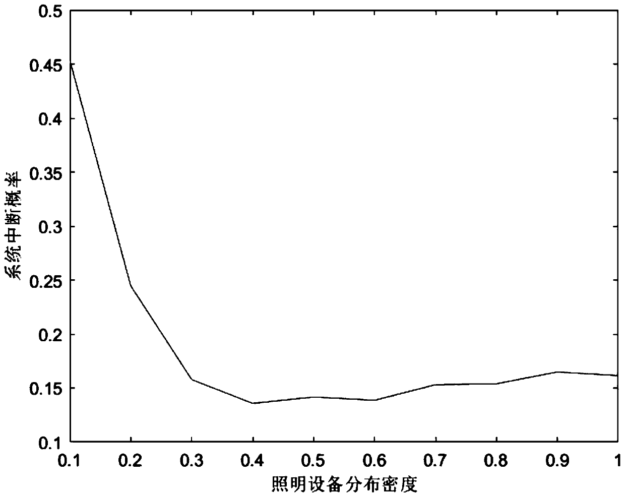 Visible light and radio frequency hybrid communication method based on energy collection