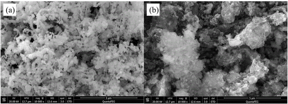 Method for alleviating nano zero-valent iron passivation