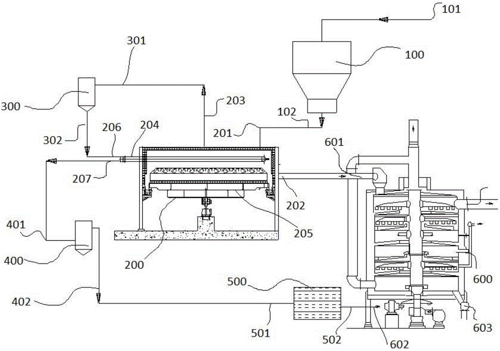 System and method for preparing activated carbon by aid of pyrolyzing furnace and multistage furnace