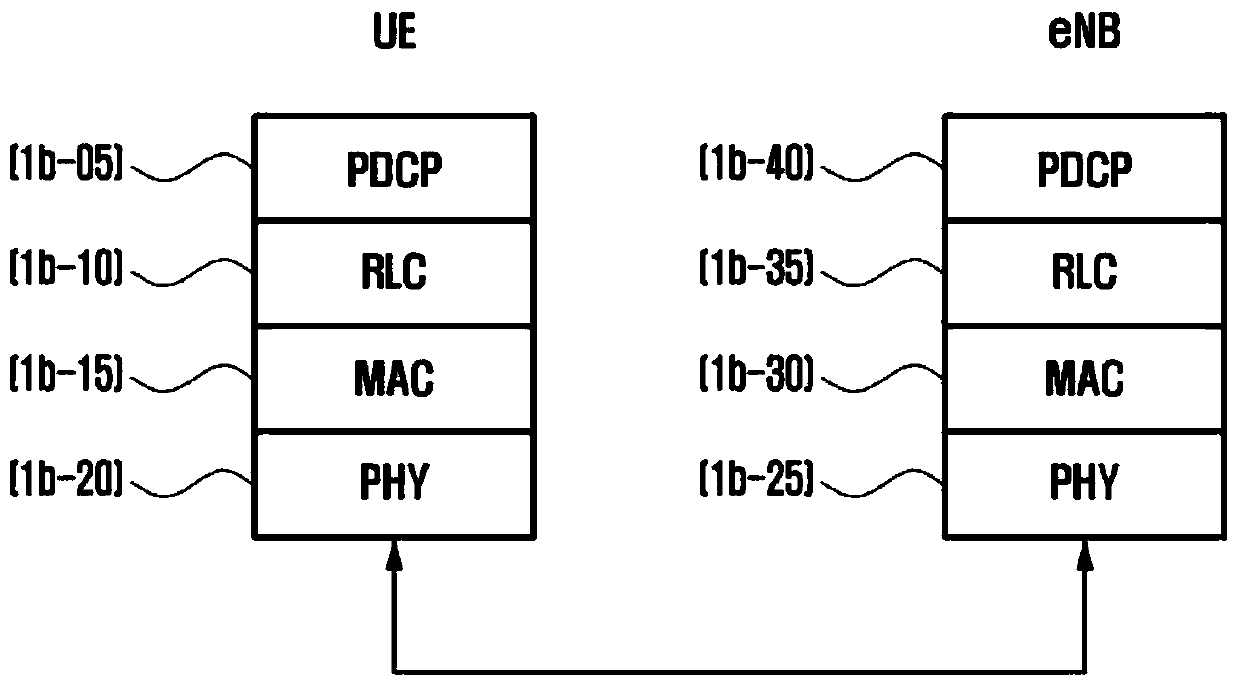 Method and apparatus for transmitting data in a mobile communication system