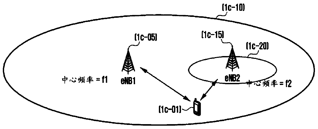 Method and apparatus for transmitting data in a mobile communication system