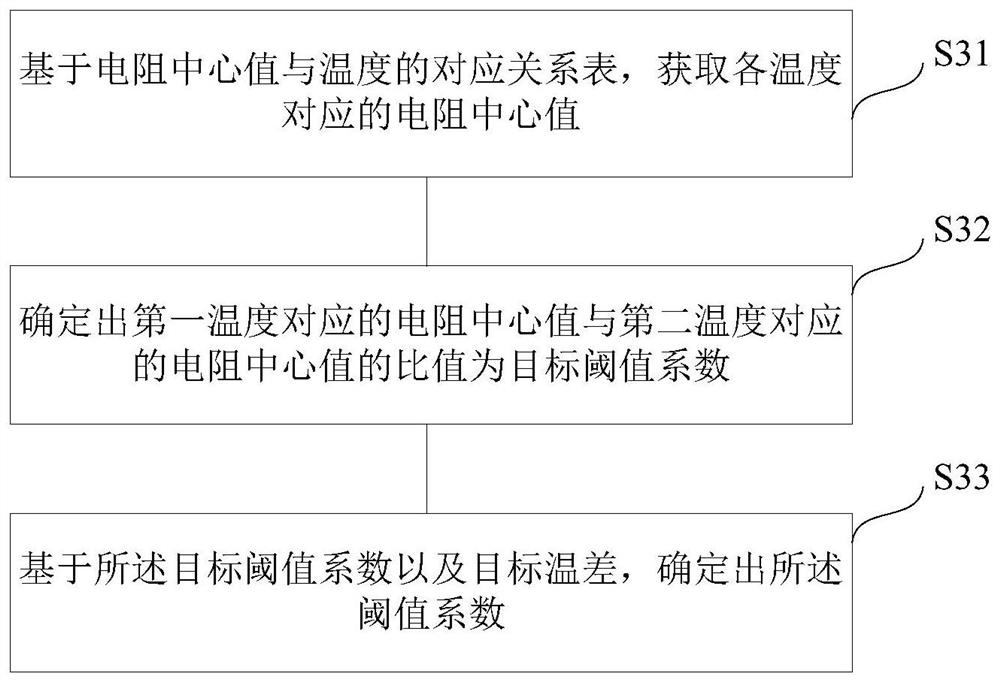 A fan failure over-temperature protection method, device and system