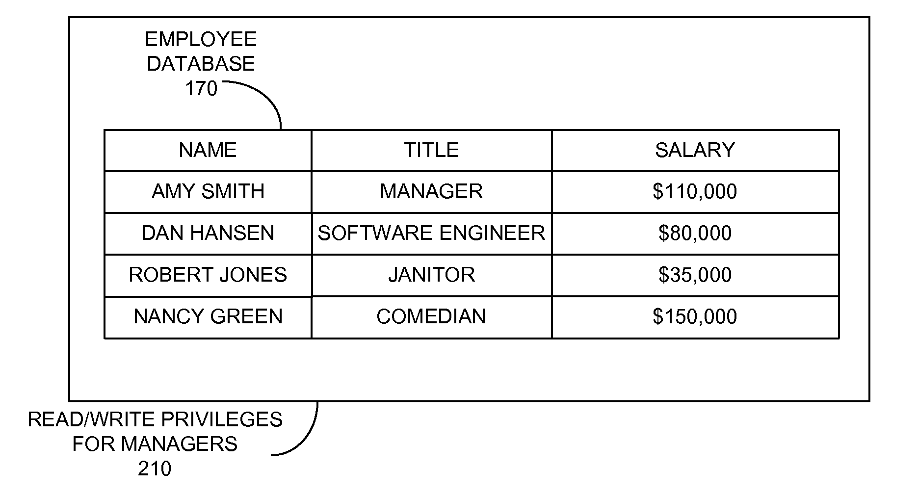 Performing cost-based optimizations of authorization checks in database systems