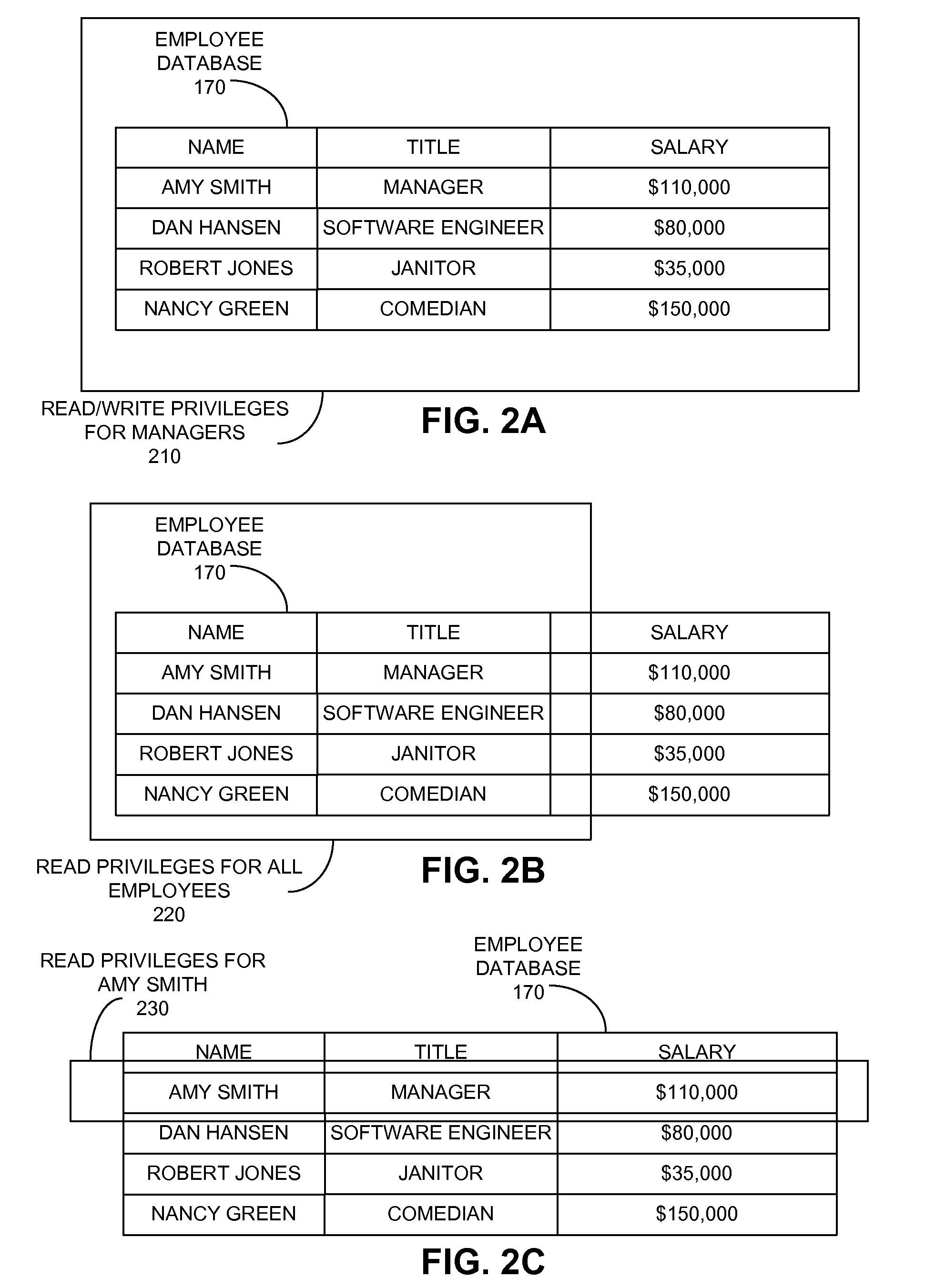 Performing cost-based optimizations of authorization checks in database systems