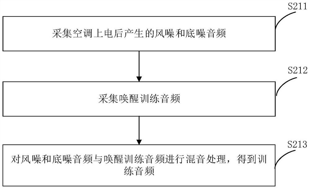 Pickup and noise reduction method and device and server