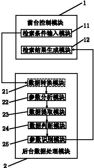 Enterprise information data retrieval system