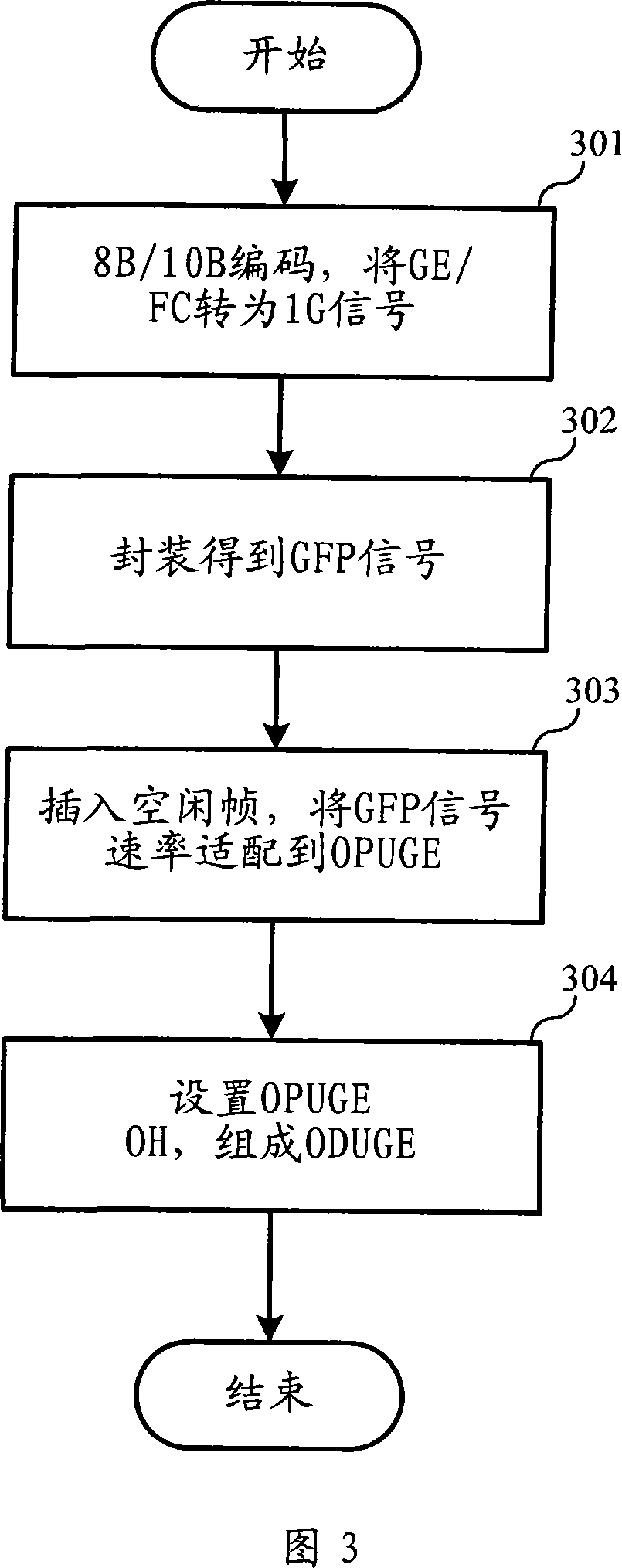 A method and the corresponding device of low bit rate service signal in optical transport network transmission