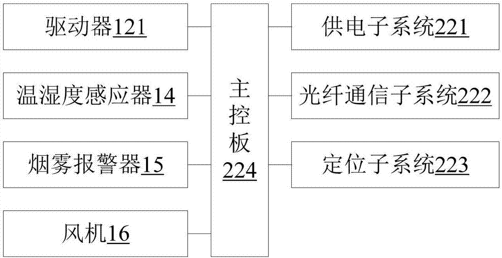 Automatic vending system and automatic vending control method