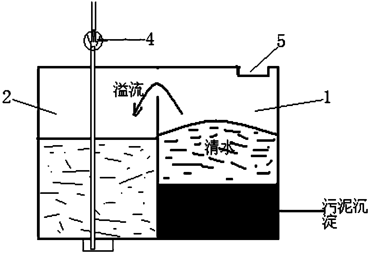 Cleaning and recycling system of blast furnace ore tank area water and using method of cleaning and recycling system