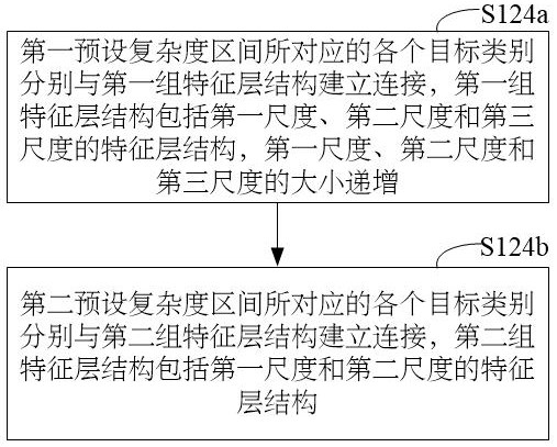 Target detection method and device based on yolk network, and equipment terminal