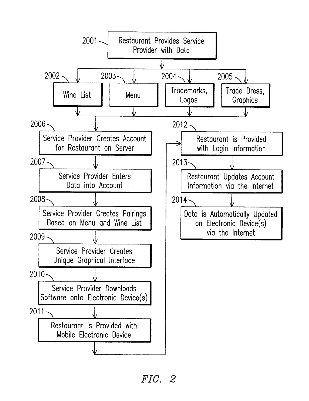 Interactive method and system for ordering and marketing wine and other products