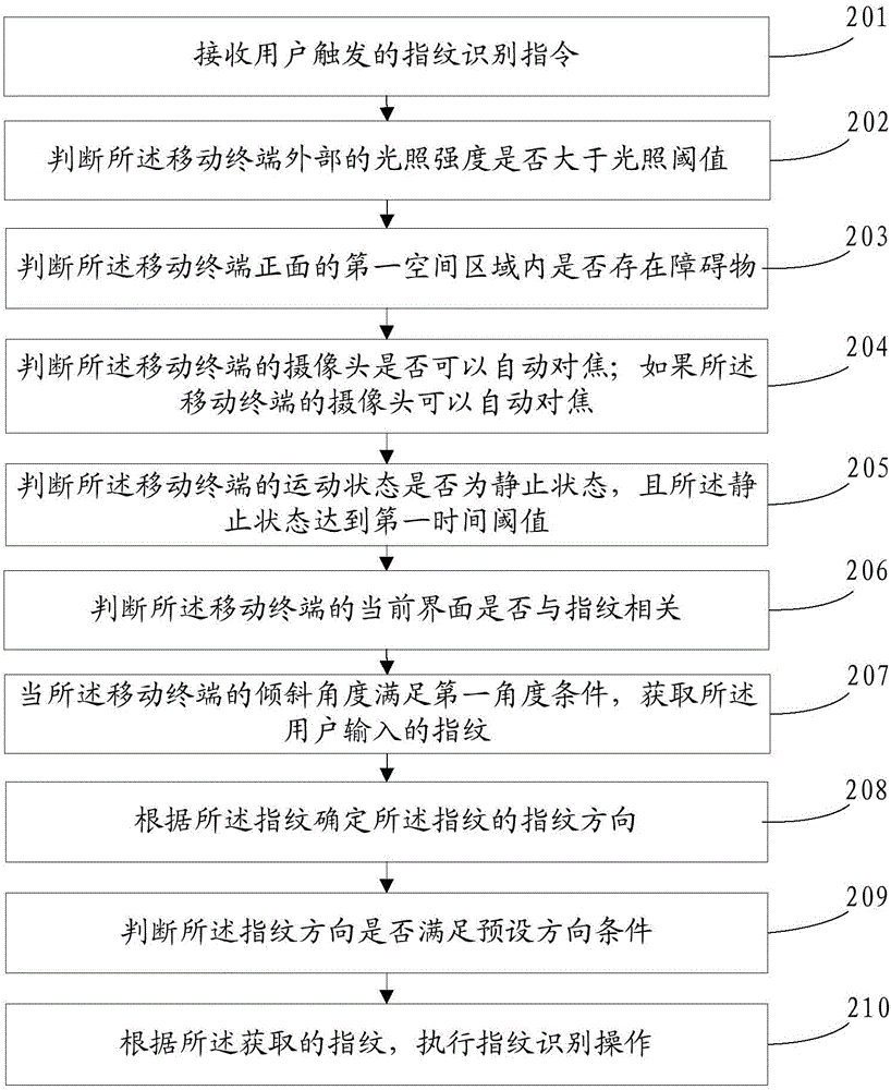 Processing method based on fingerprint recognition and mobile terminal