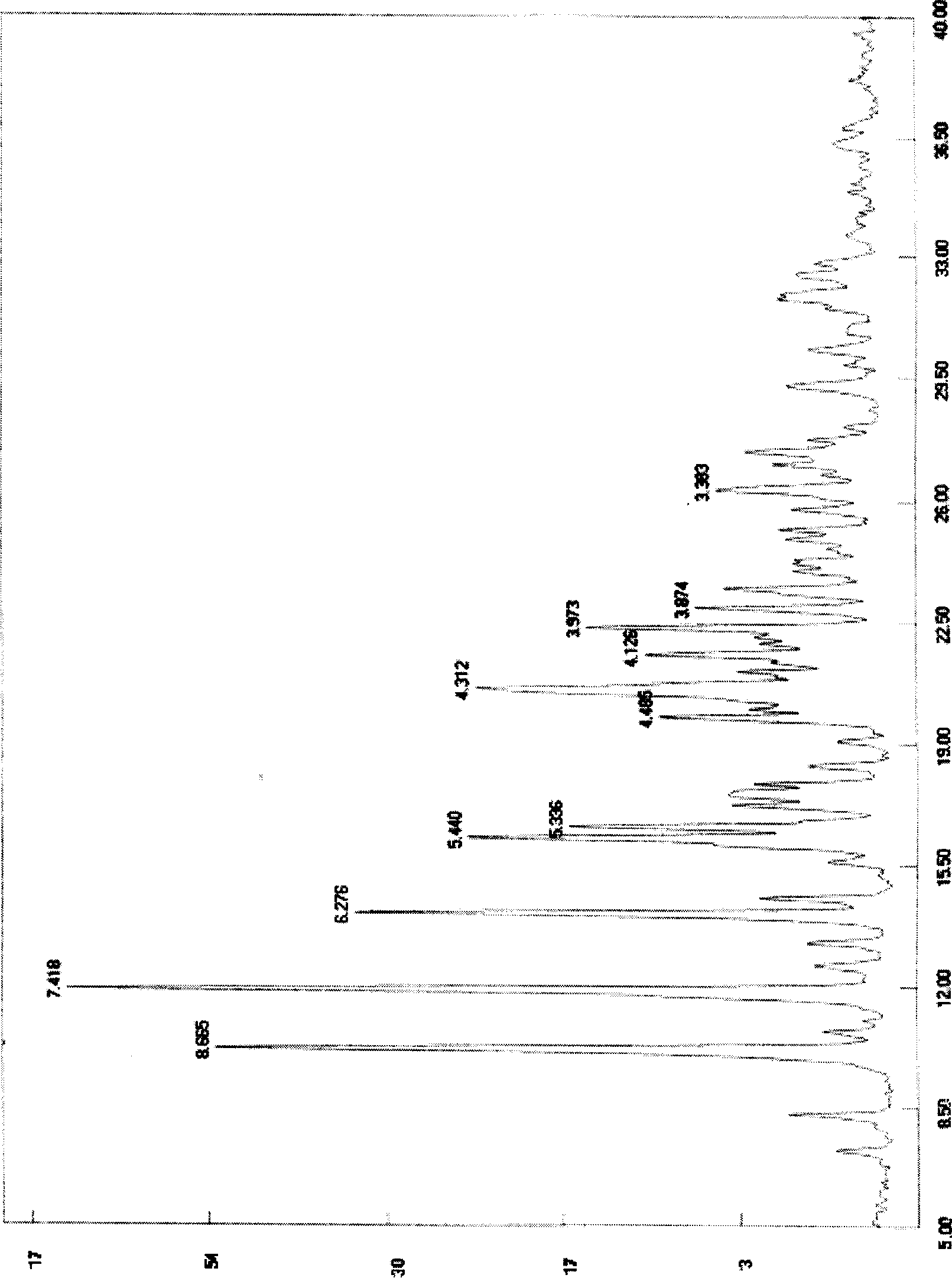 Leucinocaine 10-O-(dimethylaminoethyl)ginkgolide B semihydrate crystal and preparation method thereof