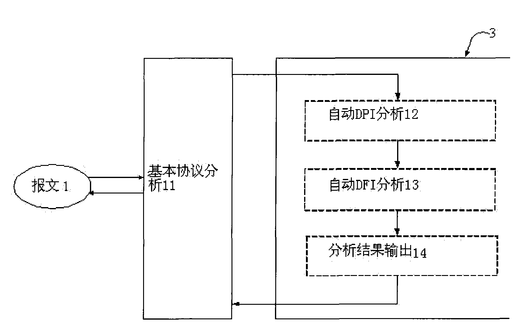 Network behaviour active analyzing and diagnosing method