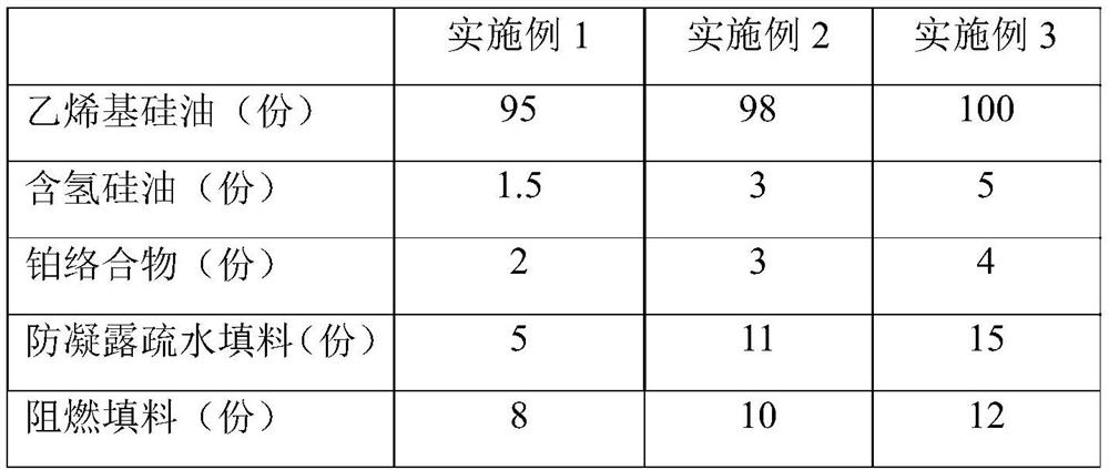 A fireproof and anti-condensation material and preparation method thereof