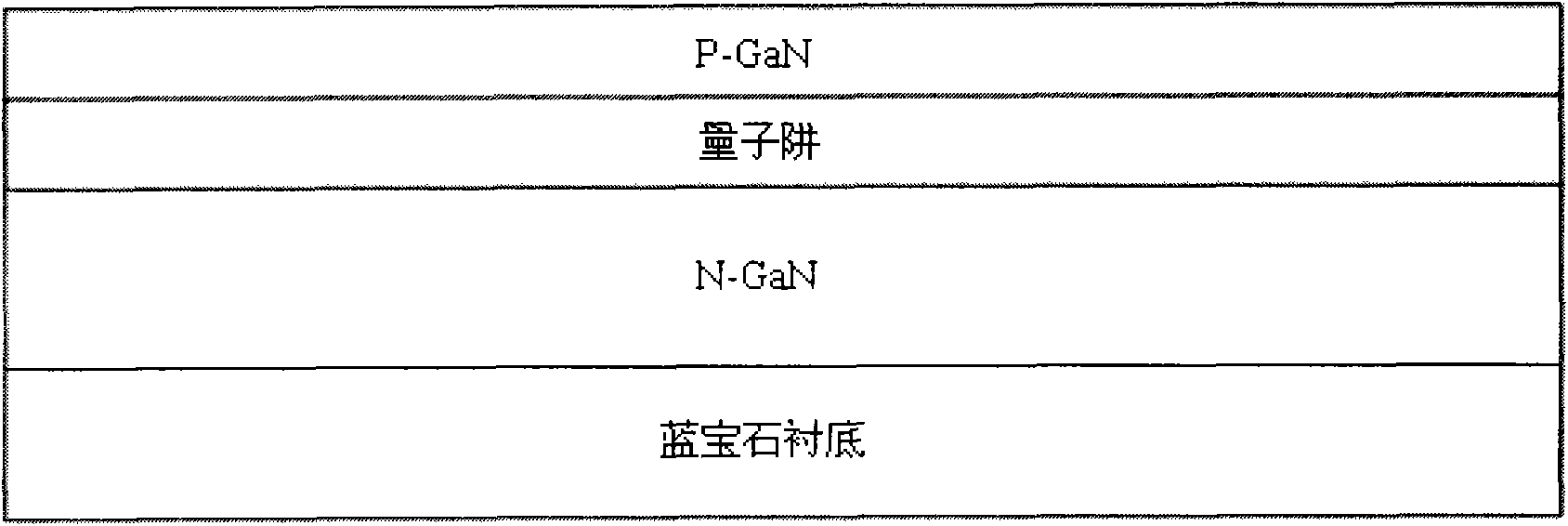 Manufacturing method of light emitting diode chip