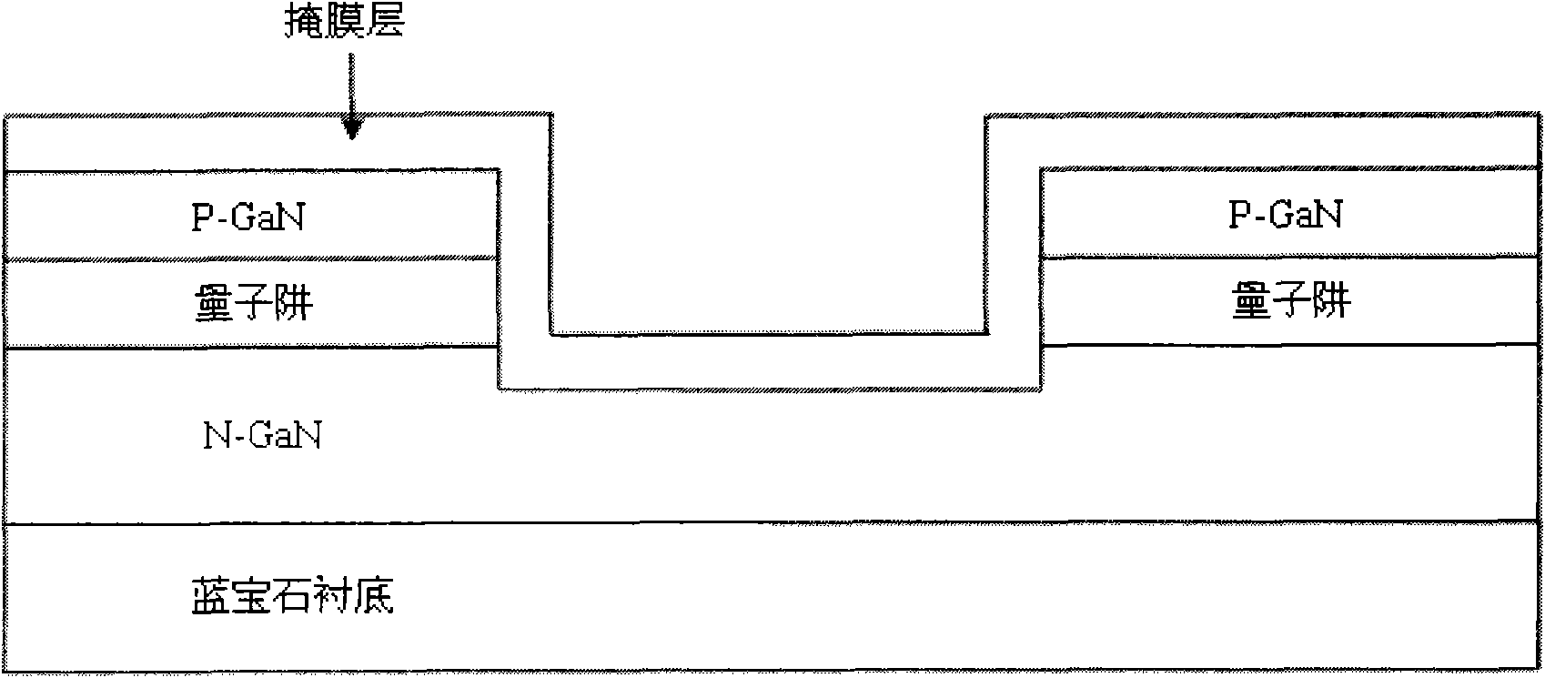 Manufacturing method of light emitting diode chip