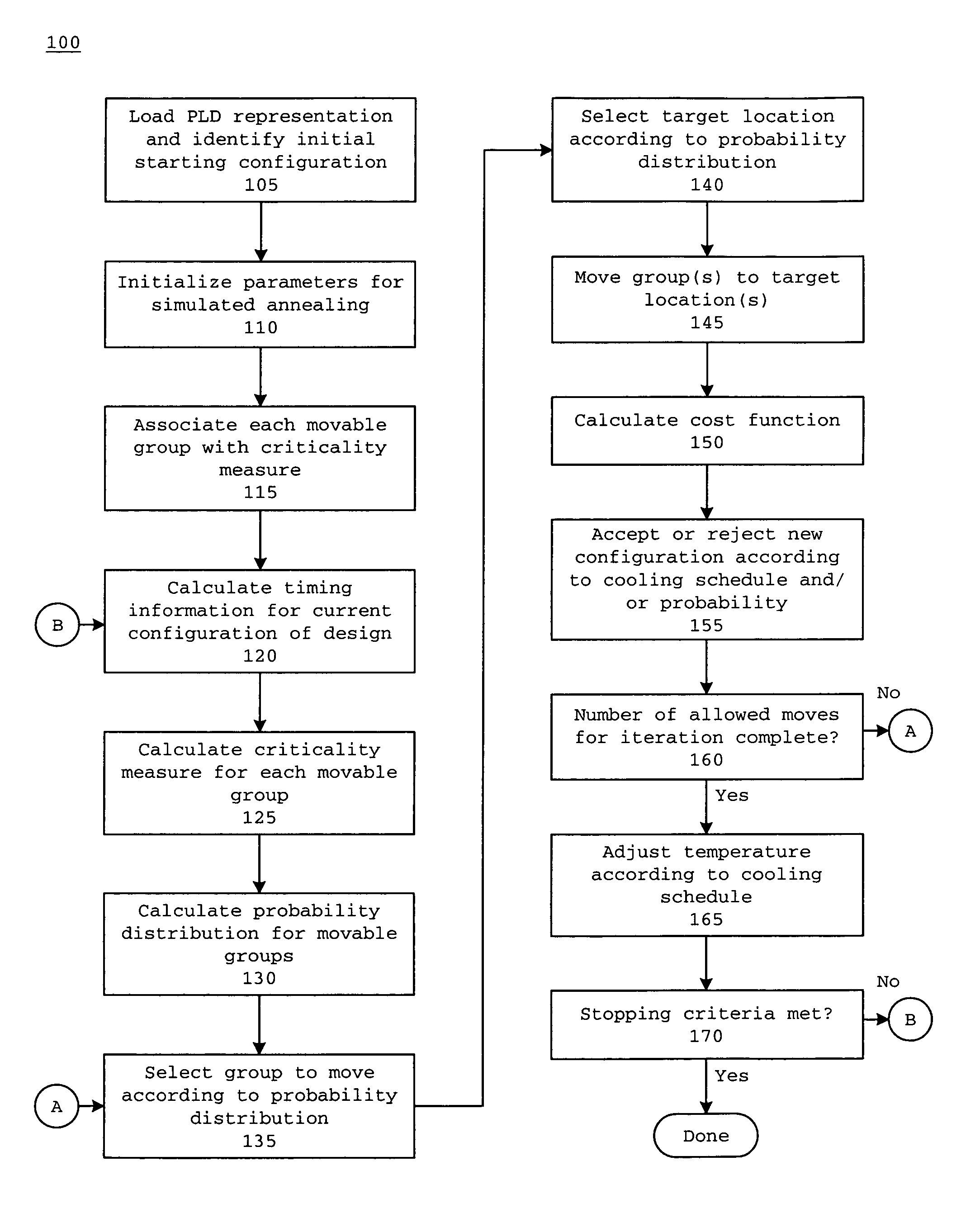 Cost-independent criticality-based move selection for simulated annealing