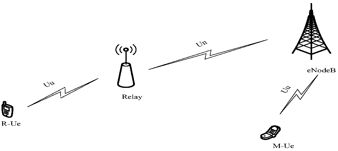 A method and system for reconfiguring relay subframes