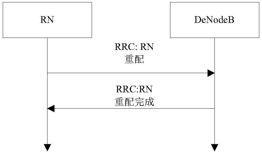 A method and system for reconfiguring relay subframes